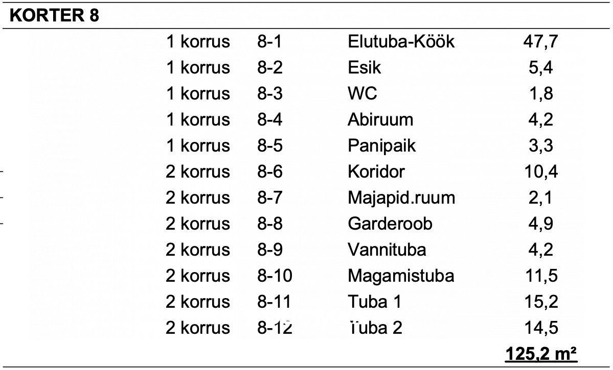 Viimsi vald, Haabneeme alevik, Laanelinnu tee 5-8