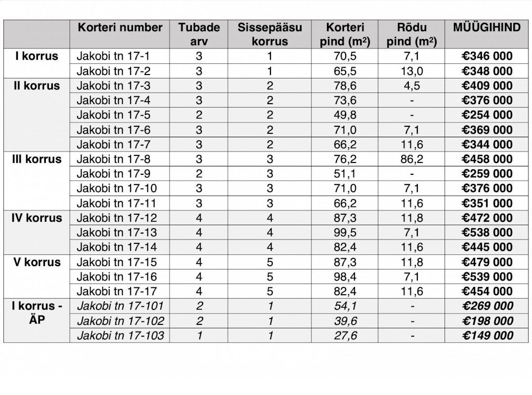 Tallinn, Kesklinna linnaosa, Keldrimäe, Jakobi tn 17-7