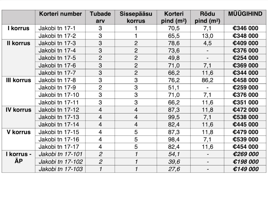 Tallinn, Kesklinna linnaosa, Keldrimäe, Jakobi tn 17-9