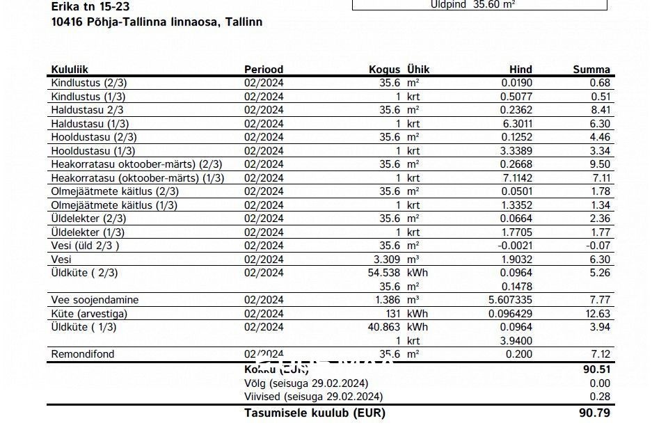 Tallinn, Põhja-Tallinna linnaosa, Erika tn 15