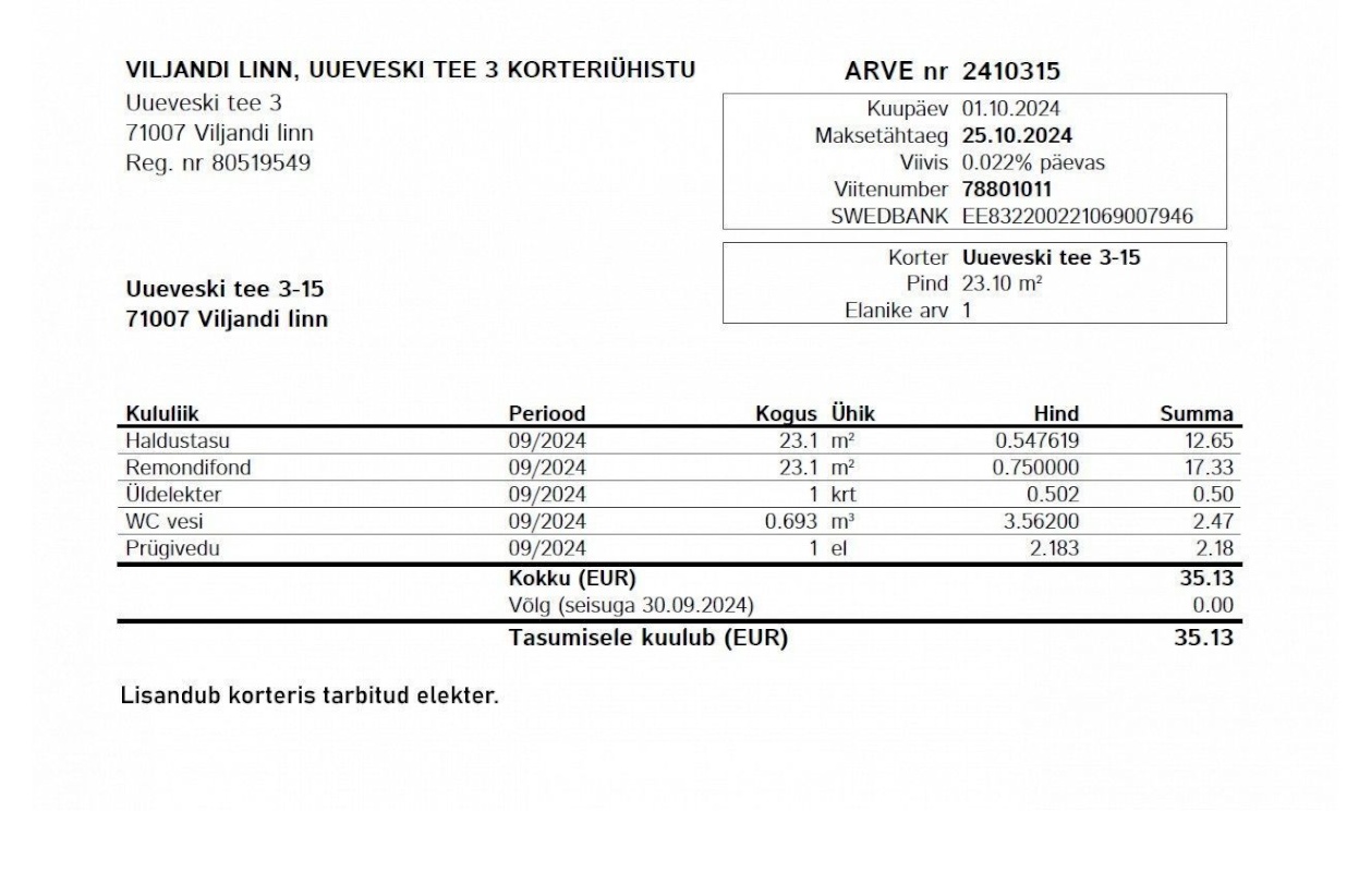 Viljandi linn, Kesklinn, Uueveski tee 3