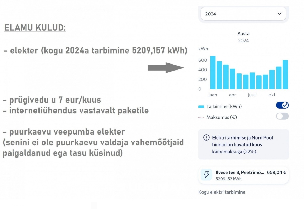 Viljandi vald, Peetrimõisa küla, Ilvese tee 8