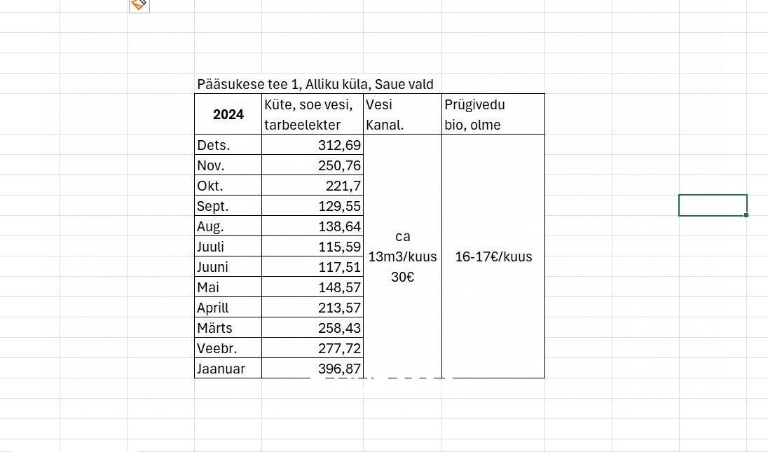 Saue vald, Alliku küla, Pääsukese tee 1