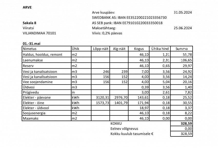 Viljandi vald, Viiratsi alevik, Sakala tn 8