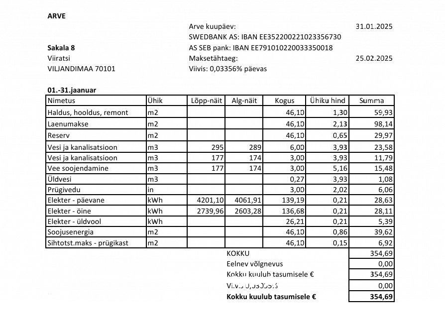 Viljandi vald, Viiratsi alevik, Sakala tn 8