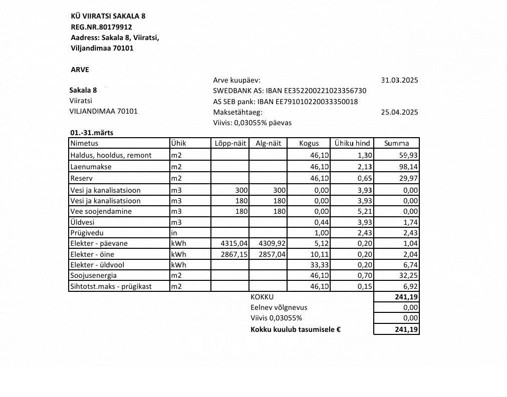 Viljandi vald, Viiratsi alevik, Sakala tn 8