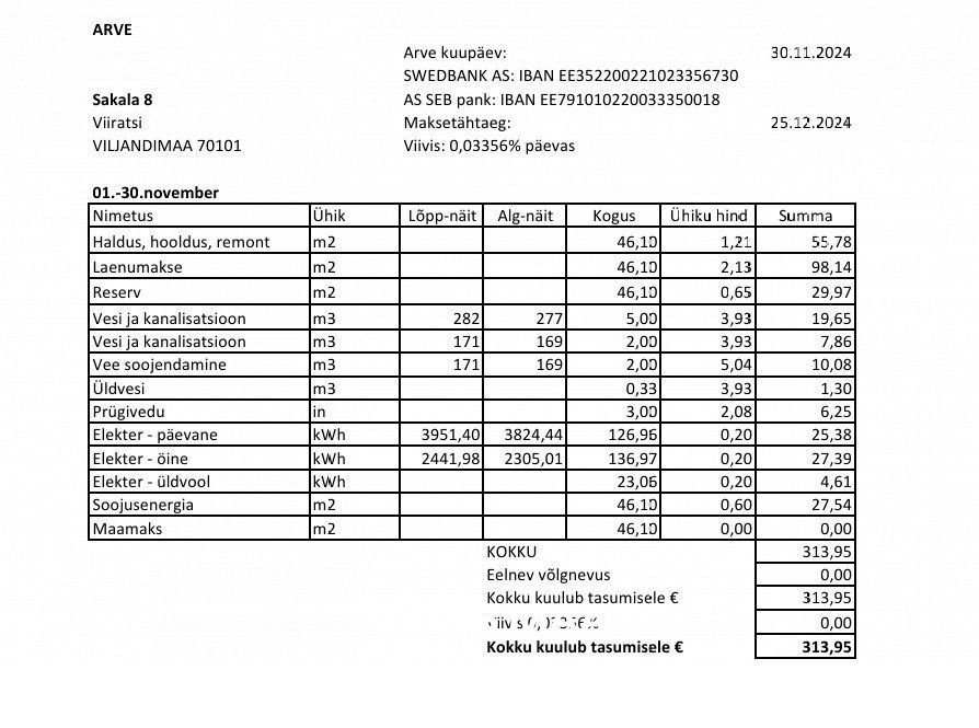 Viljandi vald, Viiratsi alevik, Sakala tn 8