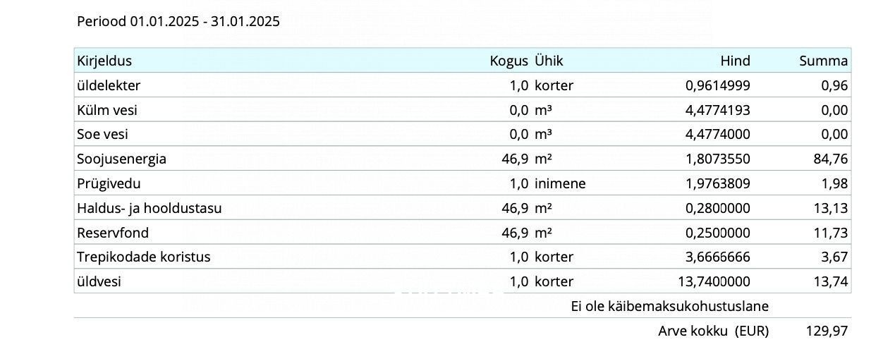 Põhja-Sakala vald, Võhma linn, Kalevi 6
