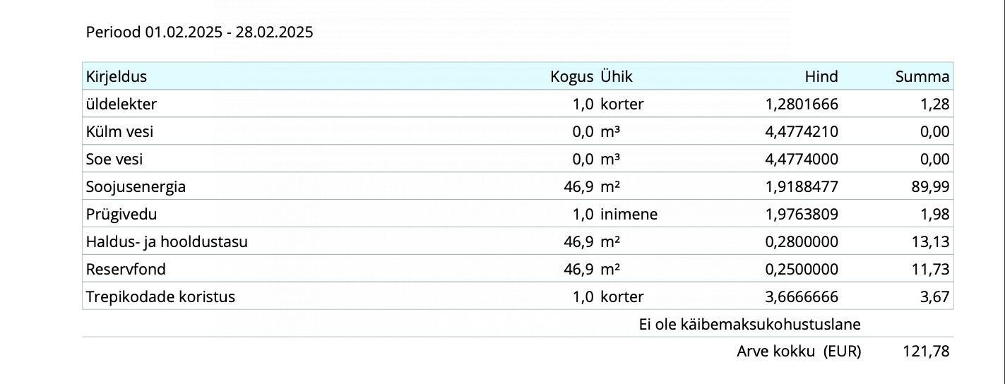 Põhja-Sakala vald, Võhma linn, Kalevi 6