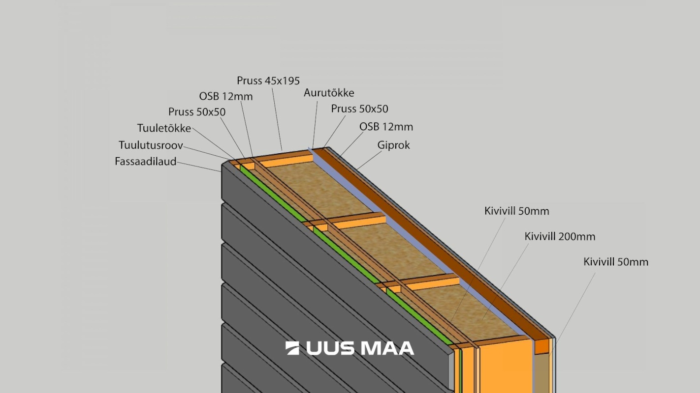 Harku vald, Türisalu küla, Lõunatuule tee 15