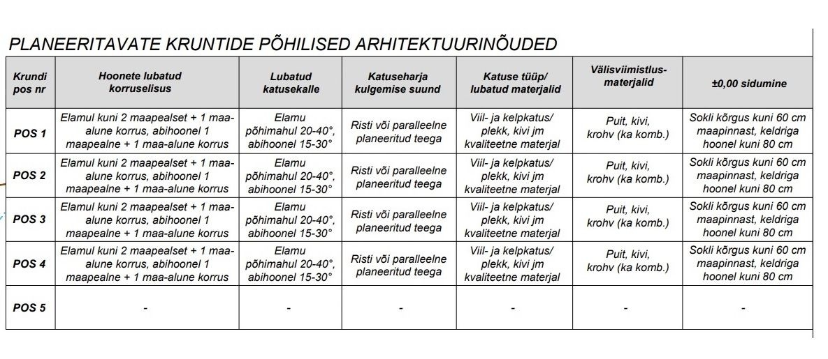 Luunja vald, Luunja alevik, Pärna