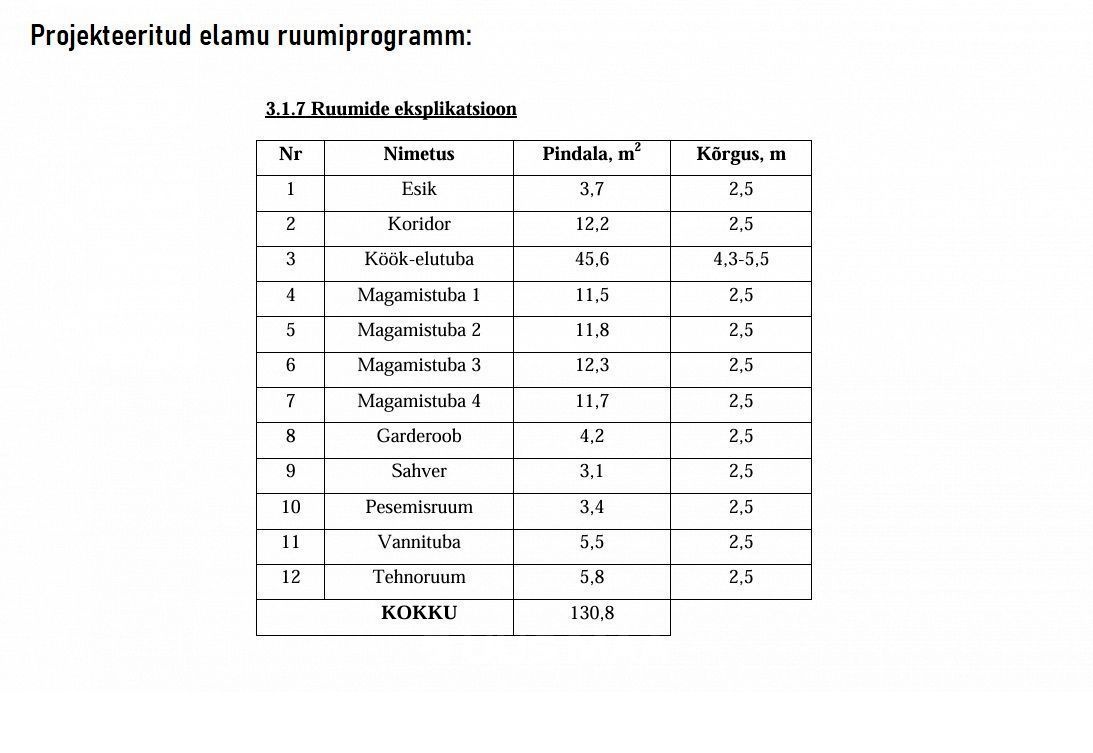 Viljandi vald, Peetrimõisa küla, Ilvese tee 12