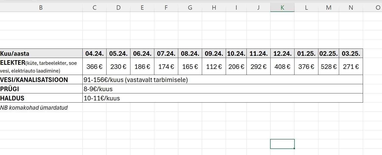 Harku vald, Rannamõisa küla, Merihobu tee 9