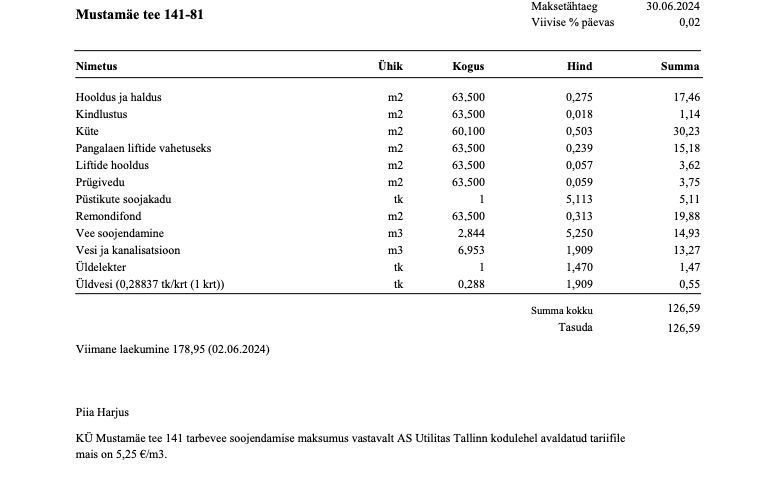 Tallinn, Mustamäe linnaosa, Sääse, Mustamäe tee 141