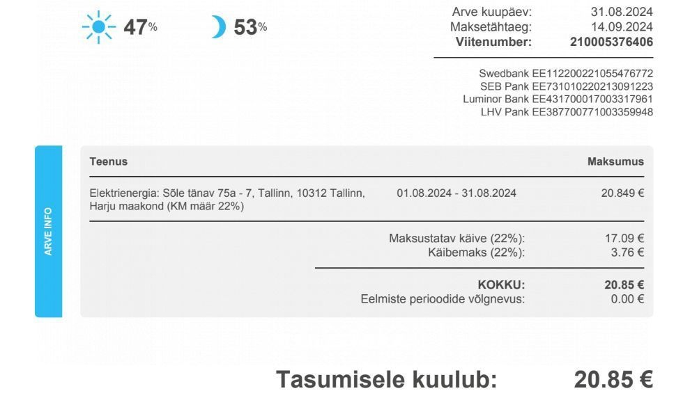 Tallinn, Põhja-Tallinna linnaosa, Pelguranna, Sõle 75a