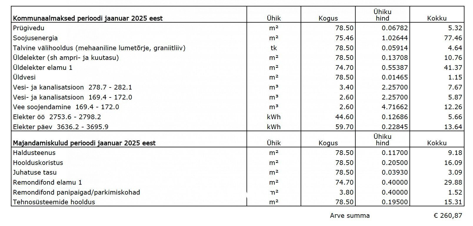 Tallinn, Kesklinna linnaosa, Pirita tee 26b/1