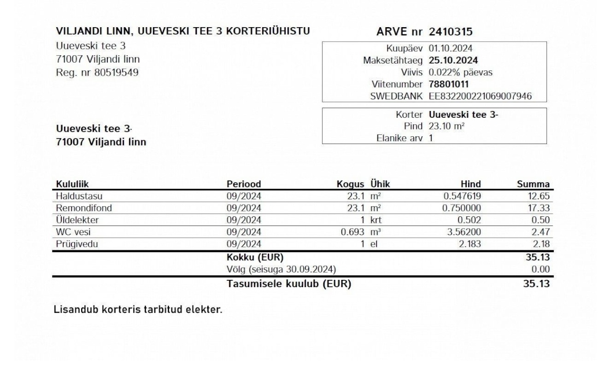 Viljandi linn, Kesklinn, Uueveski tee 3
