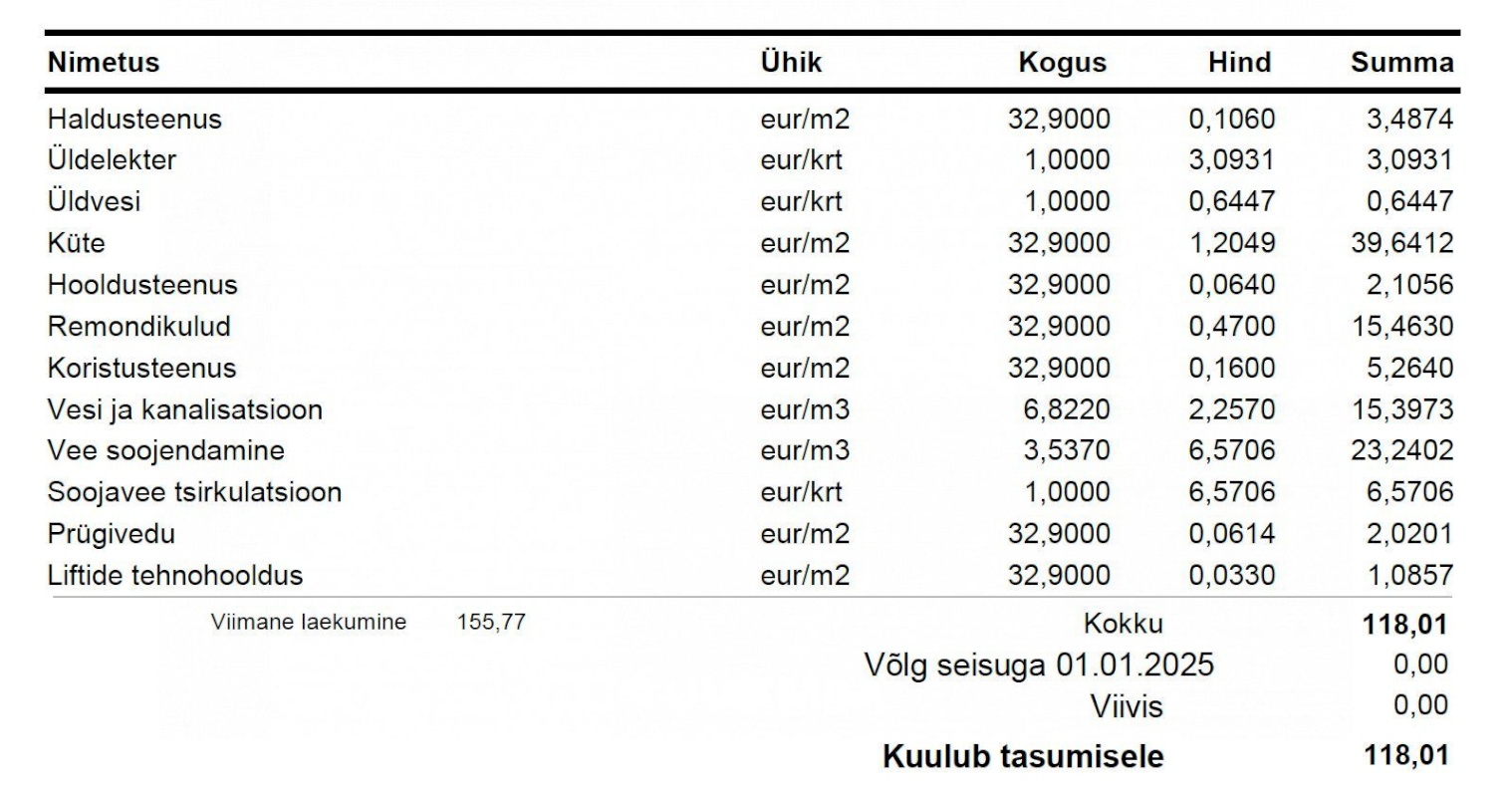Tallinn, Lasnamäe linnaosa, Punane tn 33
