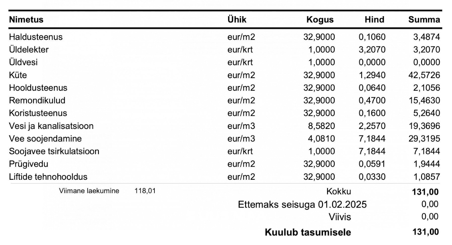 Tallinn, Lasnamäe linnaosa, Punane tn 33