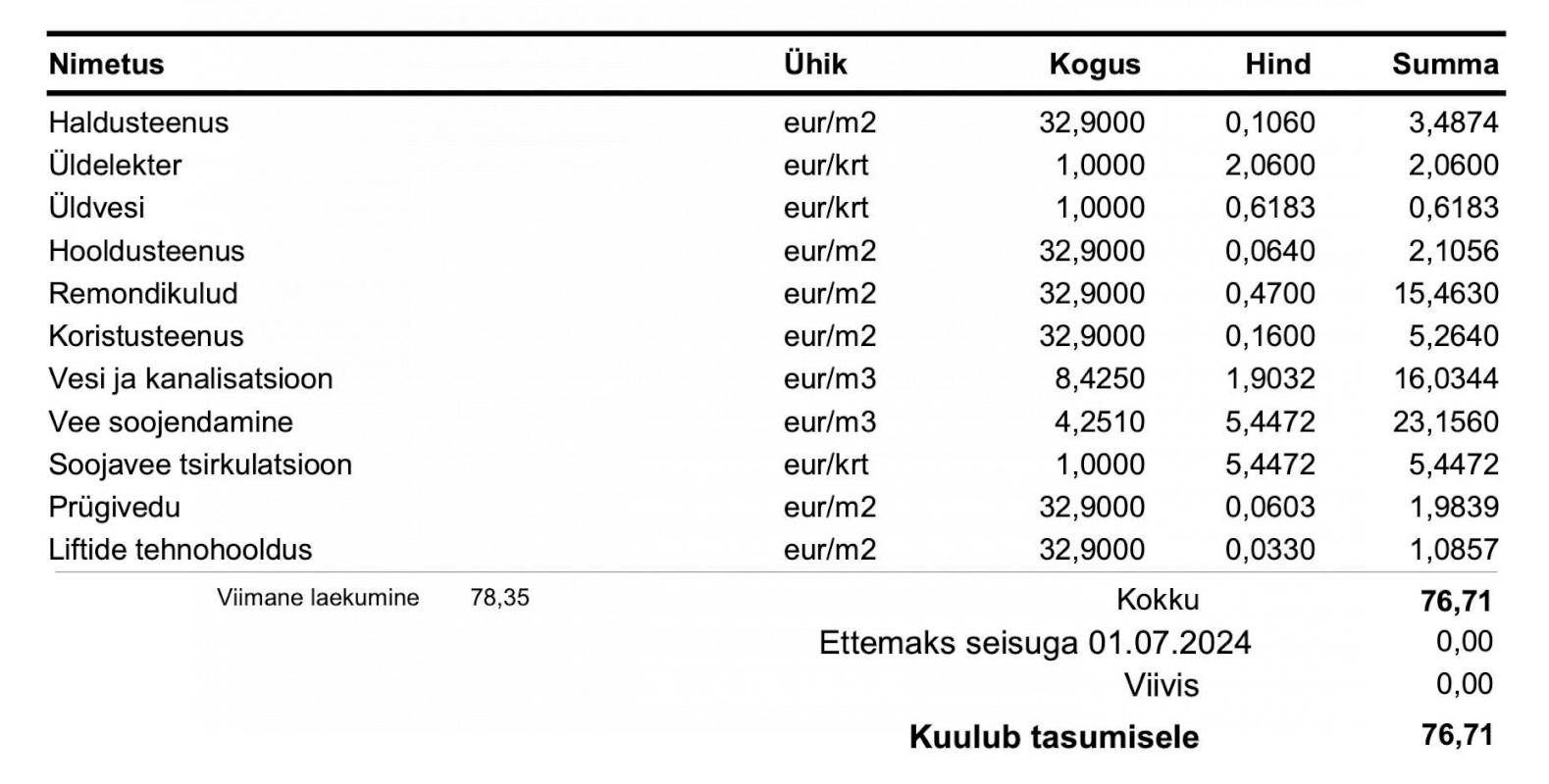 Tallinn, Lasnamäe linnaosa, Punane tn 33
