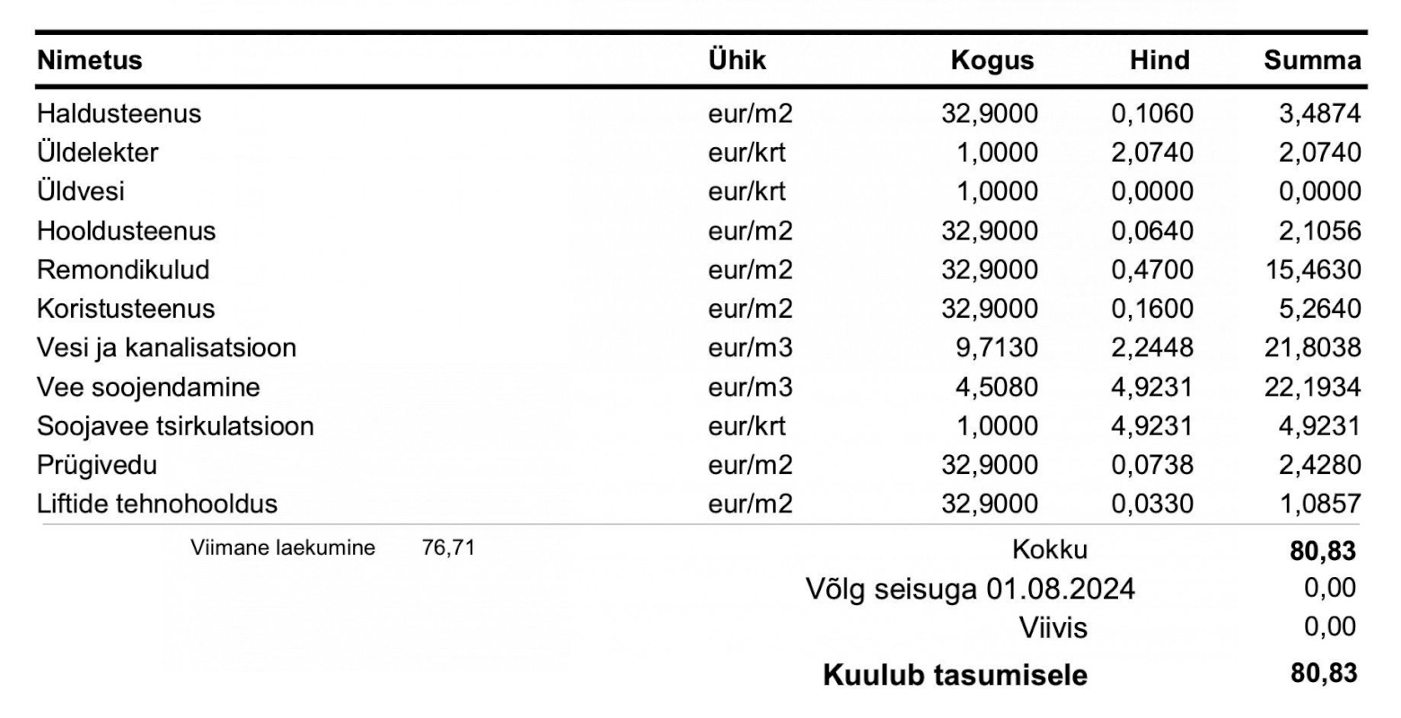 Tallinn, Lasnamäe linnaosa, Punane tn 33