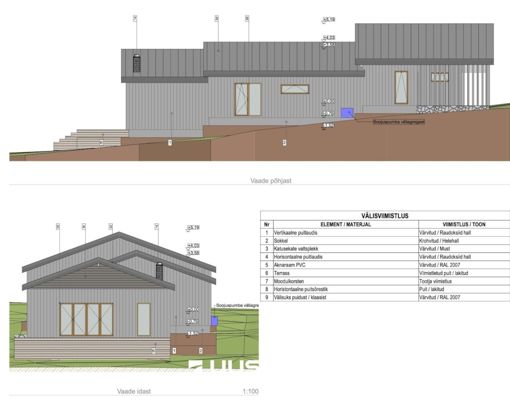 Kambja vald, Sulu küla, Sulu