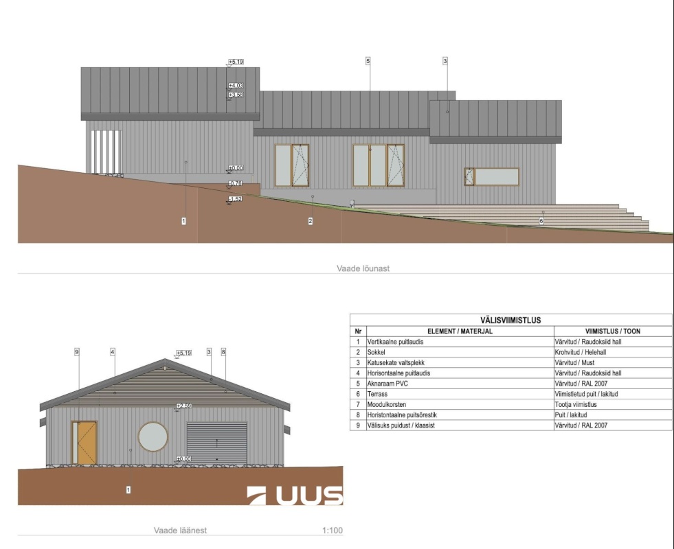 Kambja vald, Sulu küla, Sulu