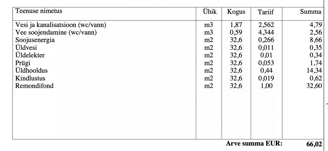 Tallinn, Kristiine linnaosa, Lilleküla, Sõstra 6
