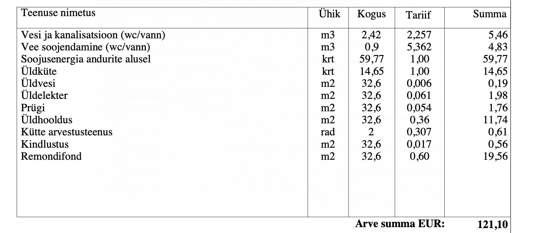 Tallinn, Kristiine linnaosa, Lilleküla, Sõstra 6
