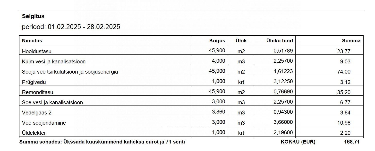 Tallinn, Lasnamäe linnaosa, Pae, Pae tn 22