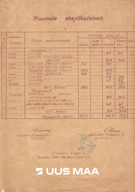 Rakvere linn, Lääne 28