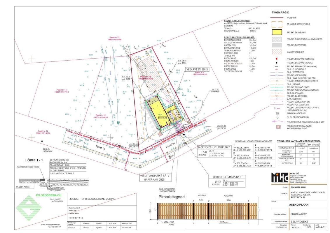 Harku vald, Tabasalu alevik, Peetri tn 10