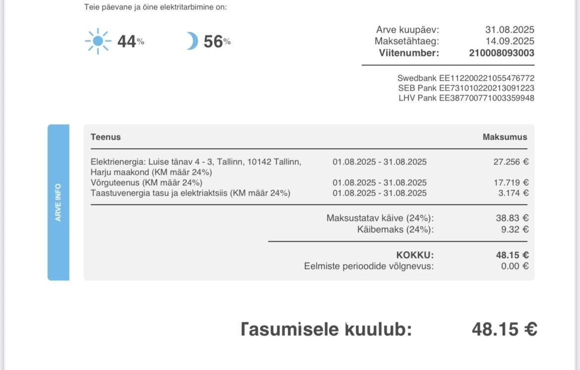 Tallinn, Kesklinna linnaosa, Luise tn 4