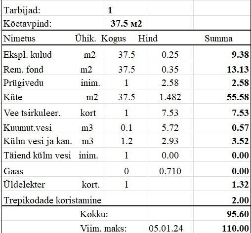 Jõhvi vald, Jõhvi linn, Narva mnt 31