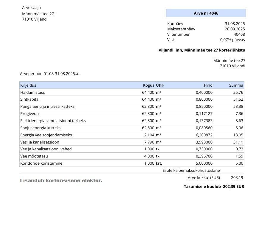 Viljandi linn, Männimäe, Männimäe tee 27