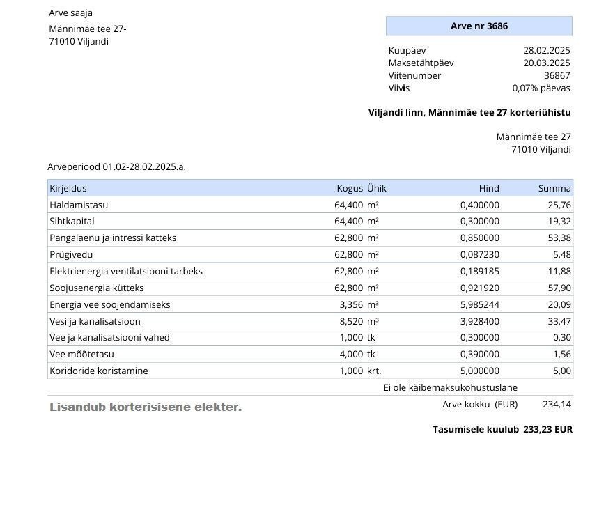 Viljandi linn, Männimäe, Männimäe tee 27