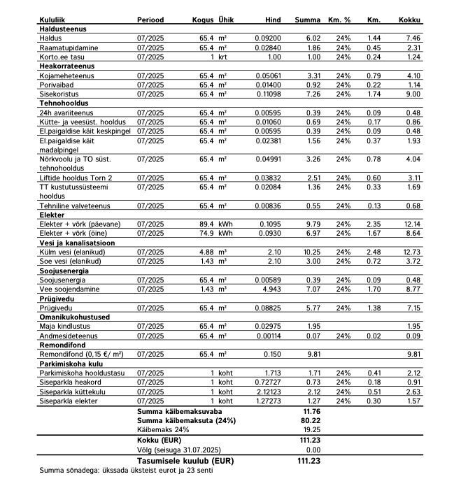 Tallinn, Kristiine linnaosa, Järve 2