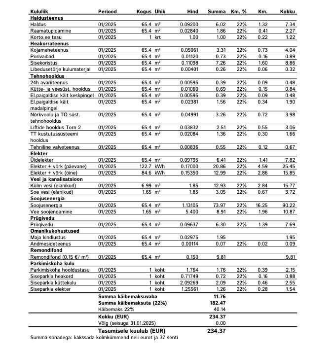 Tallinn, Kristiine linnaosa, Järve 2