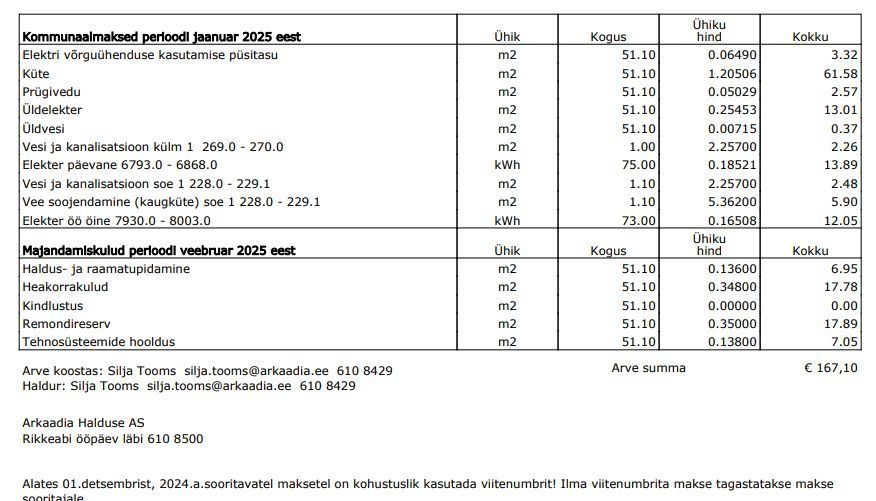 Tallinn, Kesklinna linnaosa, Suve 2