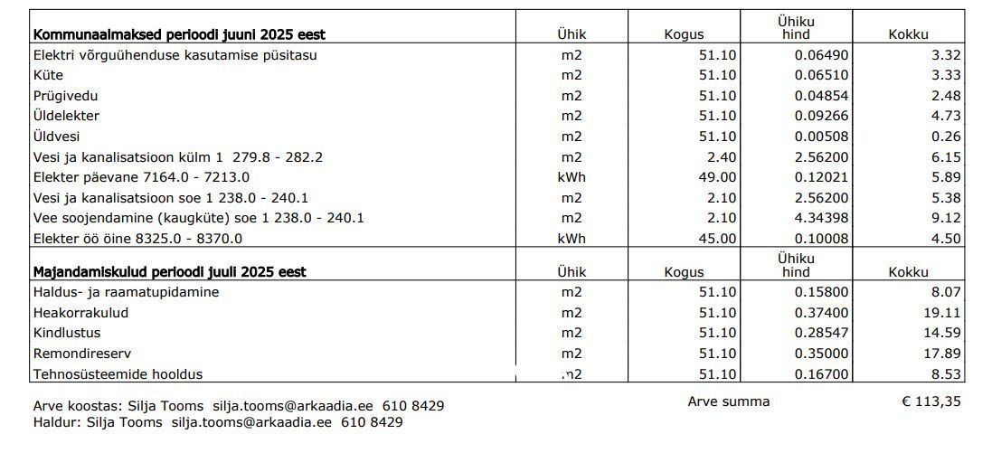 Tallinn, Kesklinna linnaosa, Suve 2