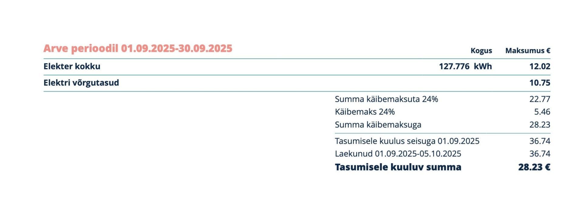 Tallinn, Põhja-Tallinna linnaosa, Kopli, 3. liin 1