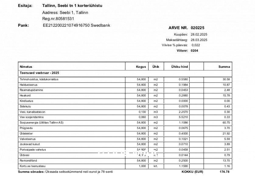 Tallinn, Kristiine linnaosa, Seebi tn 1