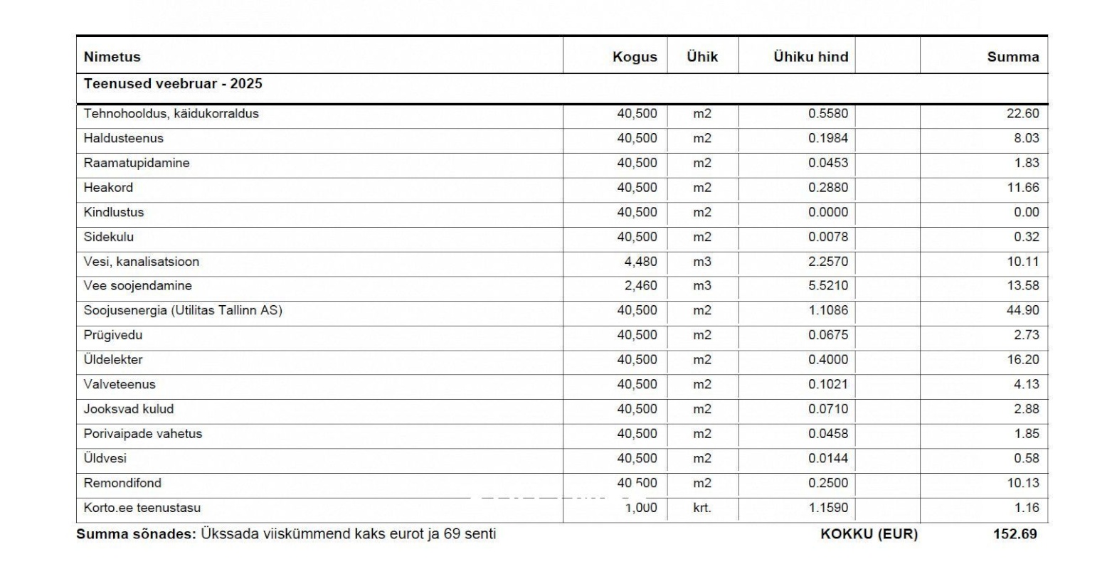 Tallinn, Kristiine linnaosa, Seebi tn 1