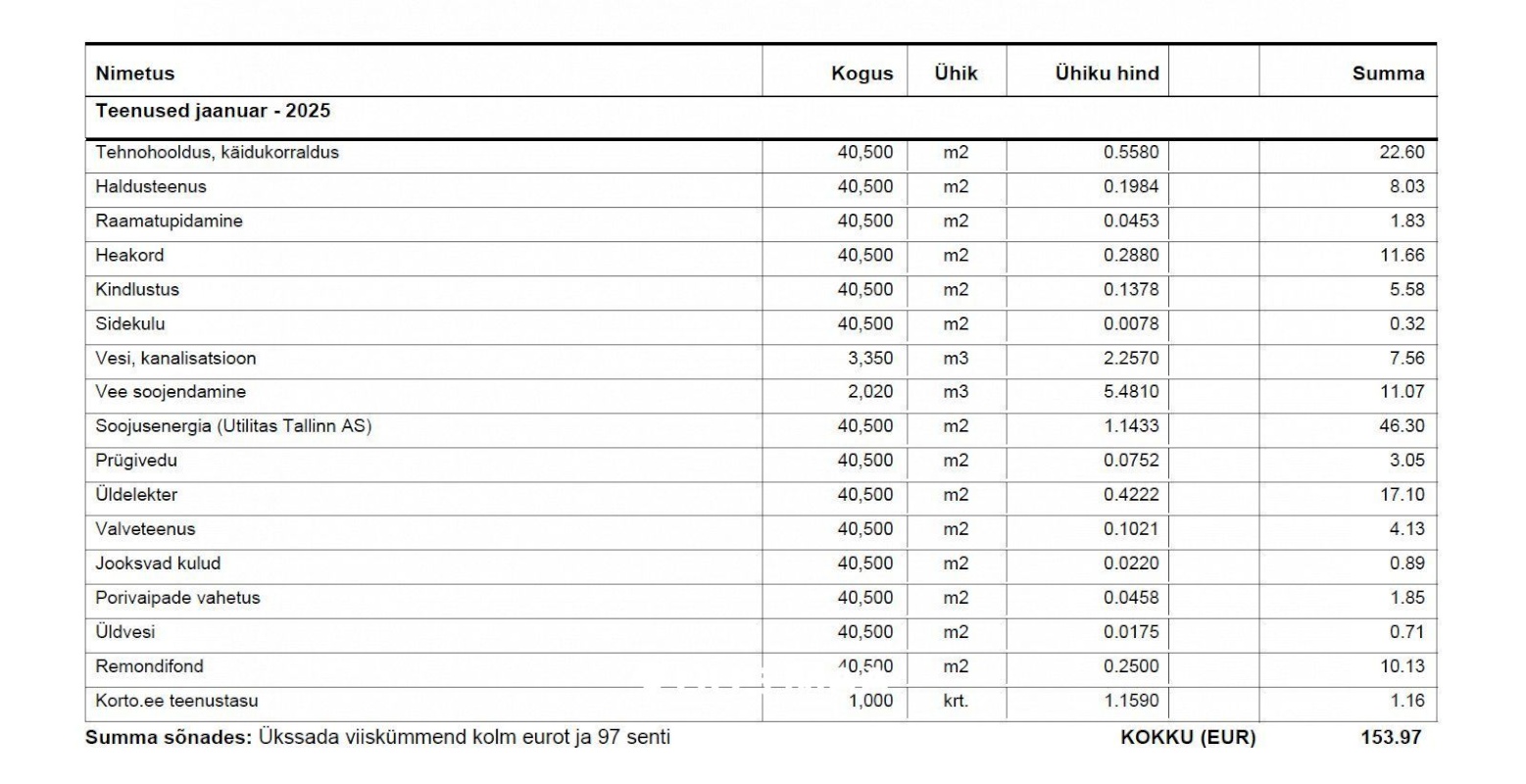 Tallinn, Kristiine linnaosa, Seebi tn 1