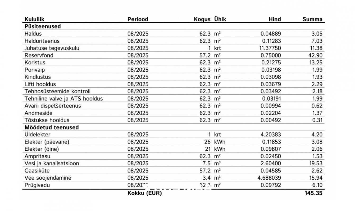 Tallinn, Kristiine linnaosa, Sõpruse pst 25