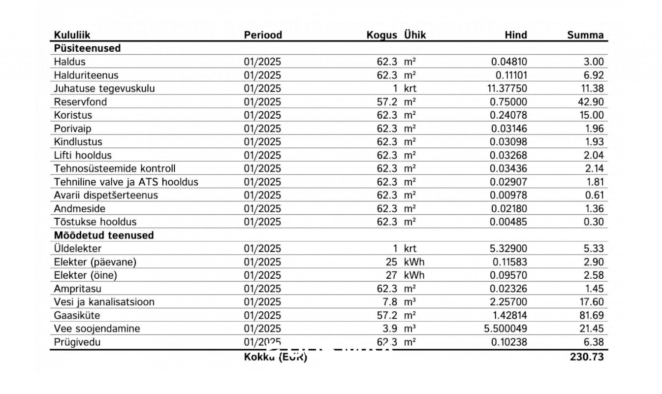 Tallinn, Kristiine linnaosa, Sõpruse pst 25