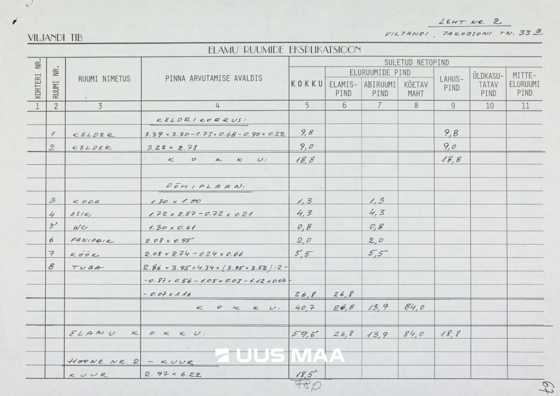 Viljandi linn, Kesklinn, C. R. Jakobsoni tn 33b