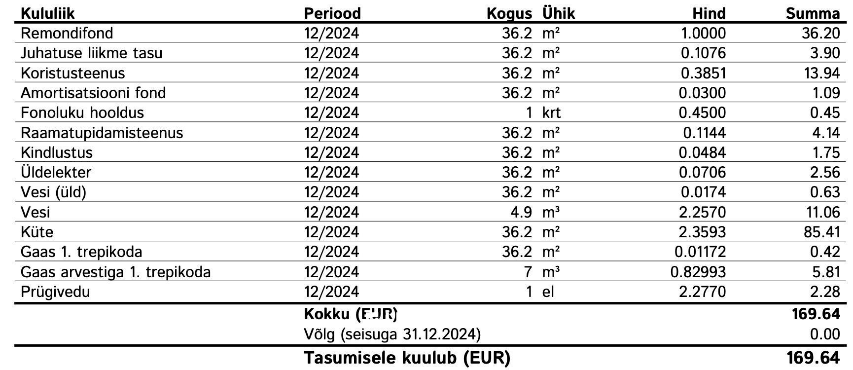 Tallinn, Kesklinna linnaosa, Veerenni 2