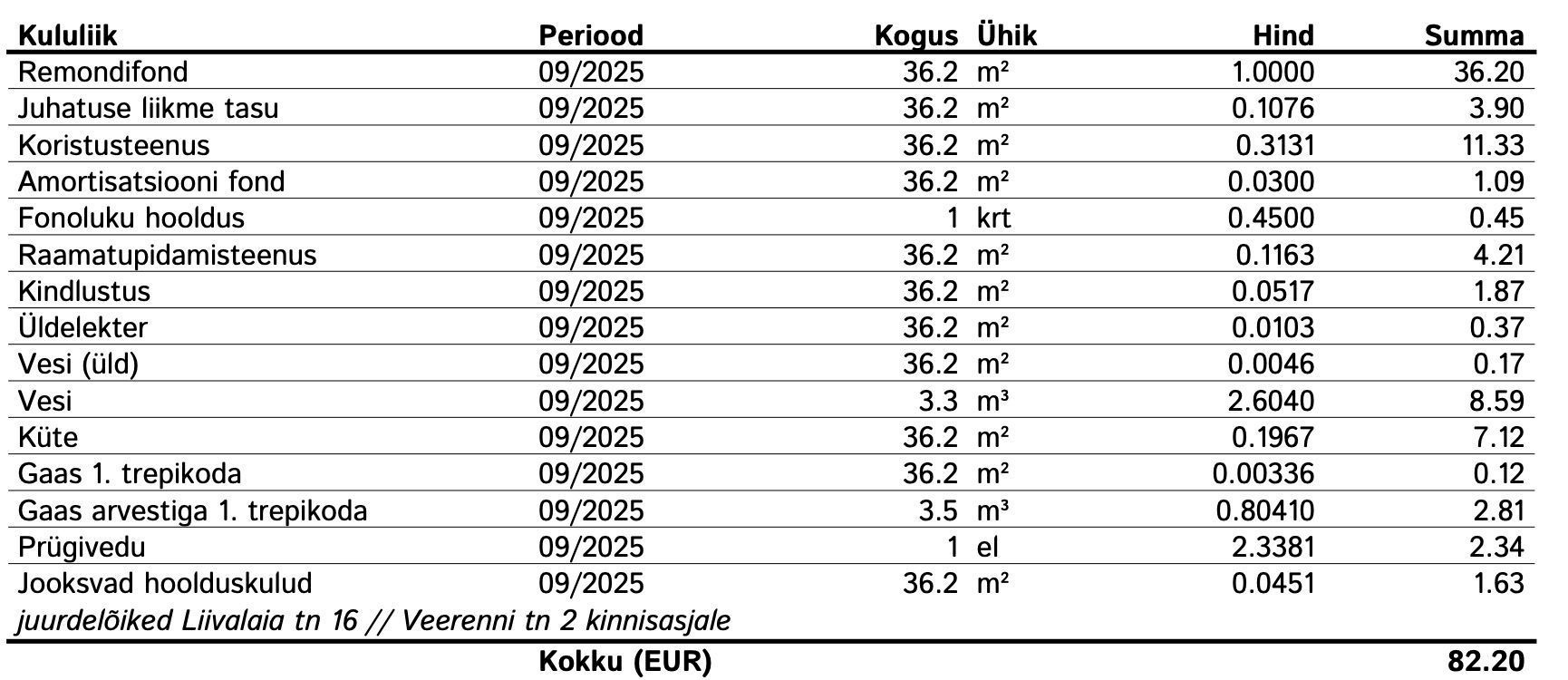 Tallinn, Kesklinna linnaosa, Veerenni 2