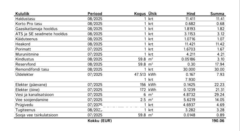 Rae vald, Järveküla, Kaare tee 2/1